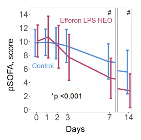 Efferon® NEO — clinical result chart 3