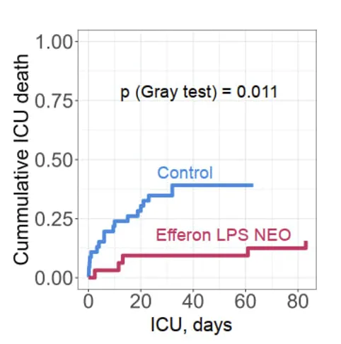 Efferon® NEO — clinical result chart 4