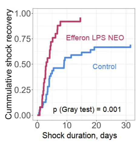 Efferon® NEO — clinical result chart 5